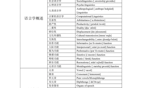 语言学专有名词中英对照汇总_4-教培资料-26年最新资料-同步更新_初中高中教资_03科三专项（进去保存报考的学科即可）_01科目三FB网课、三色速记手册、知识点导图等推荐