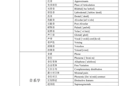 语言学专有名词中英对照汇总_4-教培资料-26年最新资料-同步更新_初中高中教资_03科三专项（进去保存报考的学科即可）_01科目三FB网课、三色速记手册、知识点导图等推荐