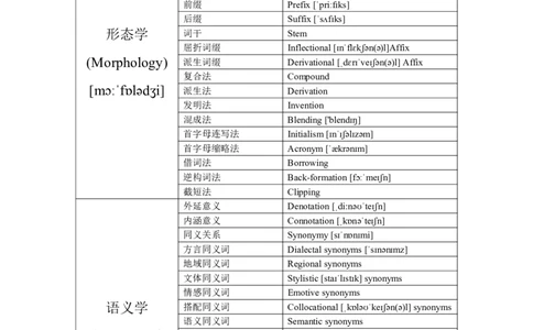 语言学专有名词中英对照汇总_4-教培资料-26年最新资料-同步更新_初中高中教资_03科三专项（进去保存报考的学科即可）_01科目三FB网课、三色速记手册、知识点导图等推荐