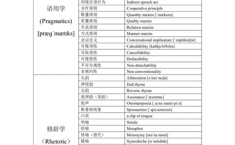 语言学专有名词中英对照汇总_4-教培资料-26年最新资料-同步更新_初中高中教资_03科三专项（进去保存报考的学科即可）_01科目三FB网课、三色速记手册、知识点导图等推荐