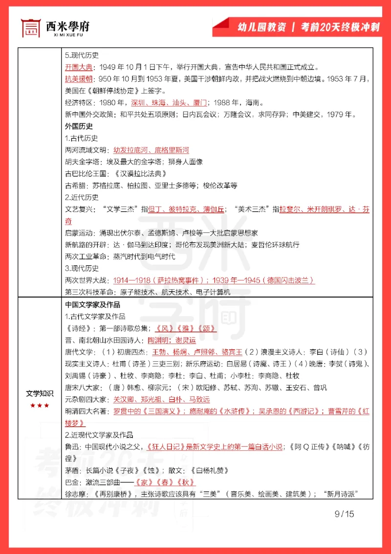 考前20天终极冲刺幼儿园综合素质_4-教培资料-26年最新资料-同步更新_科一科二电子资料合集中小幼（笔记真题知识点汇总等）文件多，按需保存_01西米合集