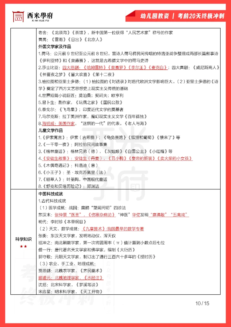 考前20天终极冲刺幼儿园综合素质_4-教培资料-26年最新资料-同步更新_科一科二电子资料合集中小幼（笔记真题知识点汇总等）文件多，按需保存_01西米合集