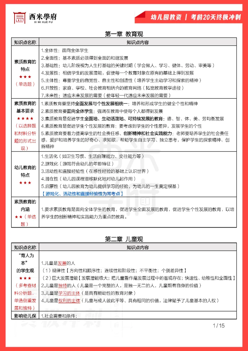 考前20天终极冲刺幼儿园综合素质_4-教培资料-26年最新资料-同步更新_科一科二电子资料合集中小幼（笔记真题知识点汇总等）文件多，按需保存_01西米合集