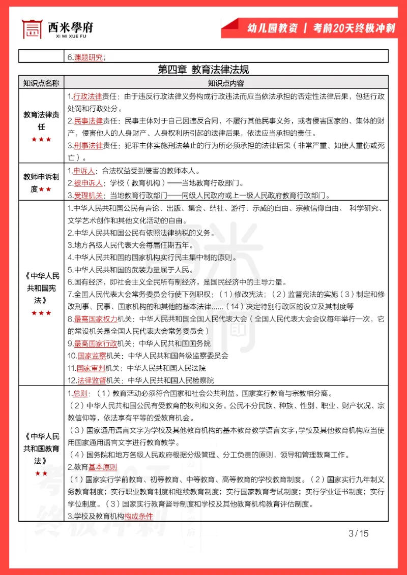 考前20天终极冲刺幼儿园综合素质_4-教培资料-26年最新资料-同步更新_科一科二电子资料合集中小幼（笔记真题知识点汇总等）文件多，按需保存_01西米合集