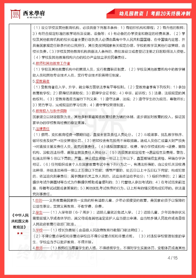 考前20天终极冲刺幼儿园综合素质_4-教培资料-26年最新资料-同步更新_科一科二电子资料合集中小幼（笔记真题知识点汇总等）文件多，按需保存_01西米合集