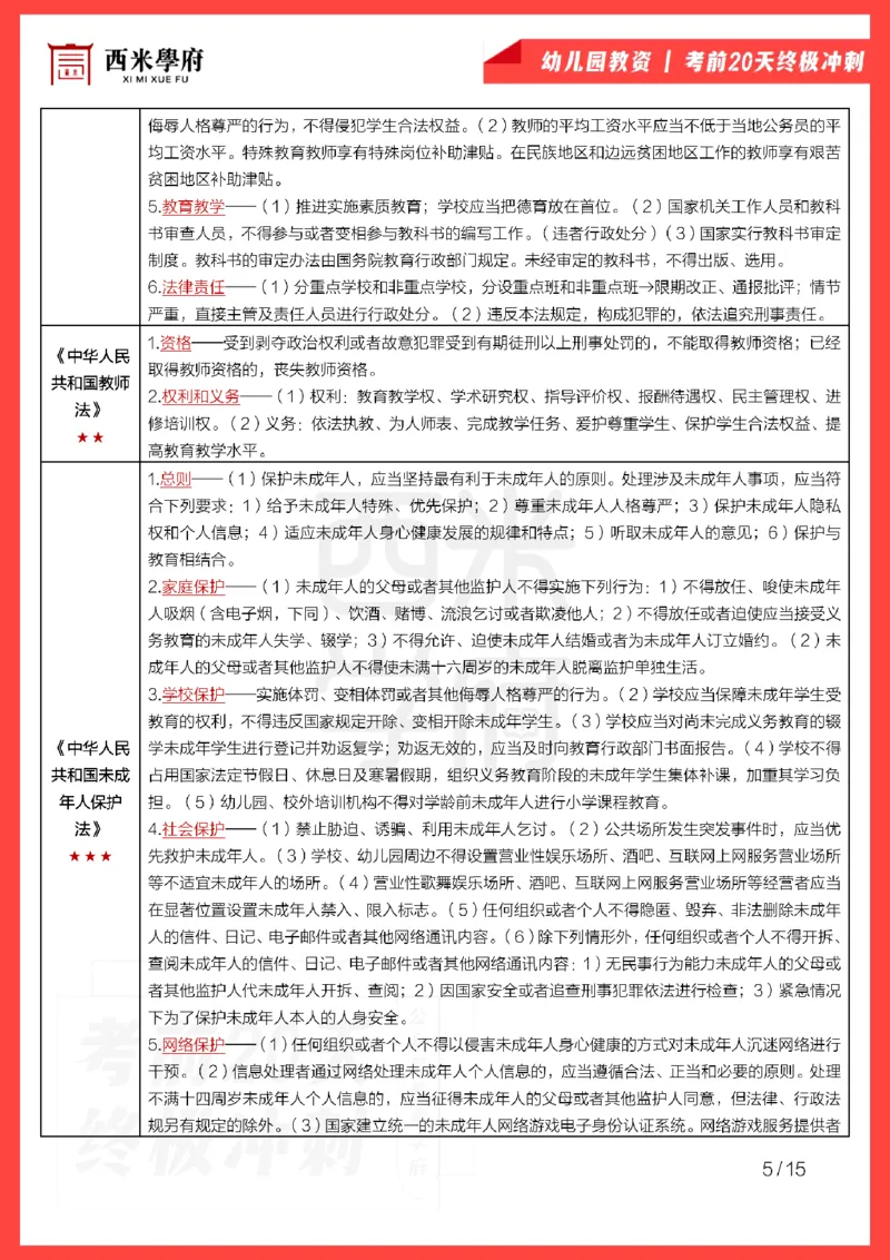 考前20天终极冲刺幼儿园综合素质_4-教培资料-26年最新资料-同步更新_科一科二电子资料合集中小幼（笔记真题知识点汇总等）文件多，按需保存_01西米合集