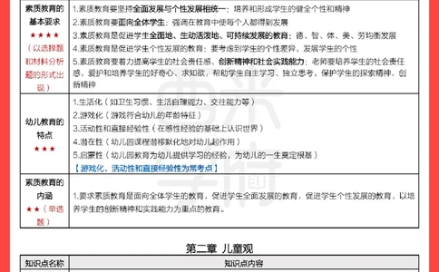 考前20天终极冲刺幼儿园综合素质_4-教培资料-26年最新资料-同步更新_科一科二电子资料合集中小幼（笔记真题知识点汇总等）文件多，按需保存_01西米合集