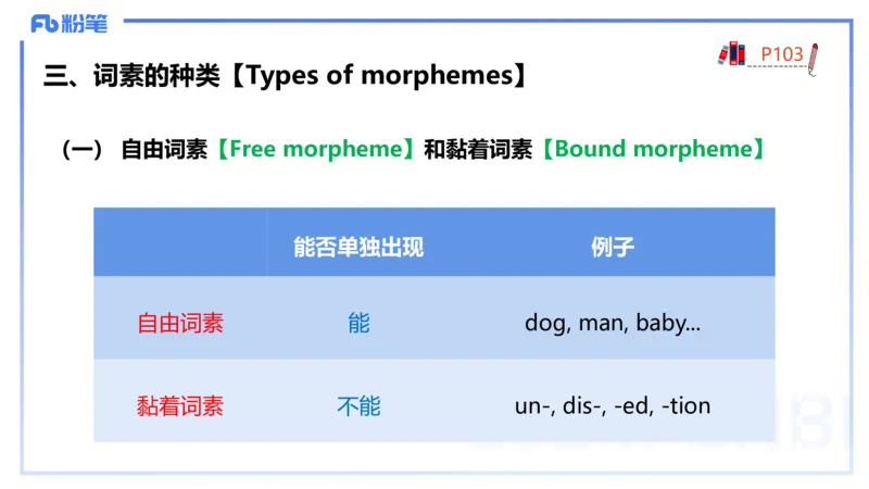 理论精讲17-语言学4&mdash;安书缘_4-教培资料-26年最新资料-同步更新_初中高中教资_03科三专项（进去保存报考的学科即可）_01科目三FB网课、三色速记手册、知识点导图等推荐_初中