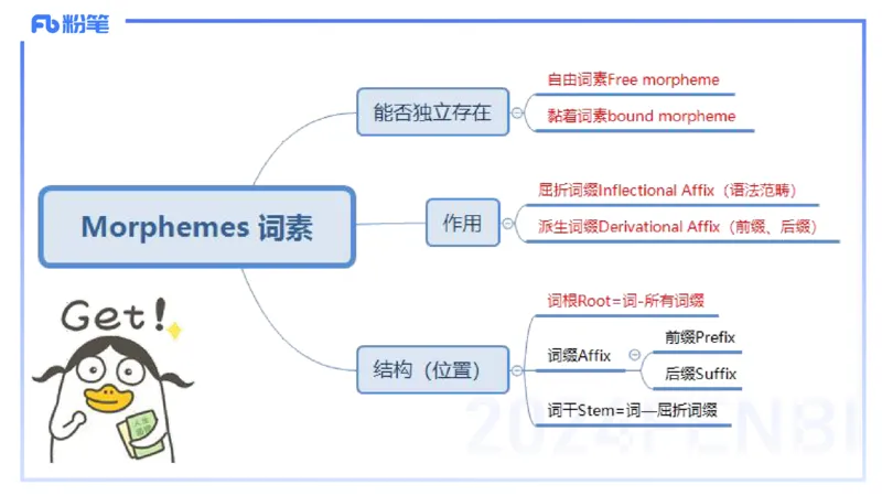 理论精讲17-语言学4&mdash;安书缘_4-教培资料-26年最新资料-同步更新_初中高中教资_03科三专项（进去保存报考的学科即可）_01科目三FB网课、三色速记手册、知识点导图等推荐_初中