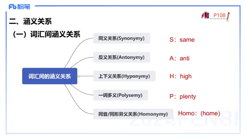 理论精讲17-语言学4&mdash;安书缘_4-教培资料-26年最新资料-同步更新_初中高中教资_03科三专项（进去保存报考的学科即可）_01科目三FB网课、三色速记手册、知识点导图等推荐_初中