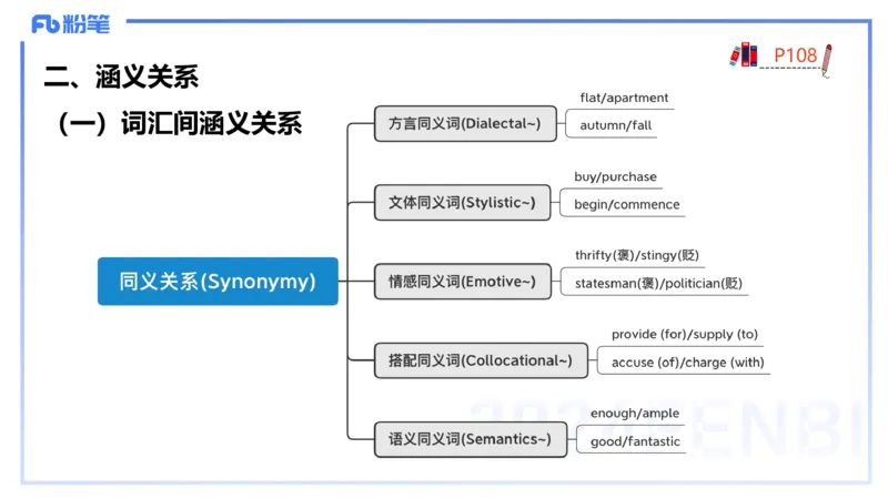 理论精讲17-语言学4&mdash;安书缘_4-教培资料-26年最新资料-同步更新_初中高中教资_03科三专项（进去保存报考的学科即可）_01科目三FB网课、三色速记手册、知识点导图等推荐_初中