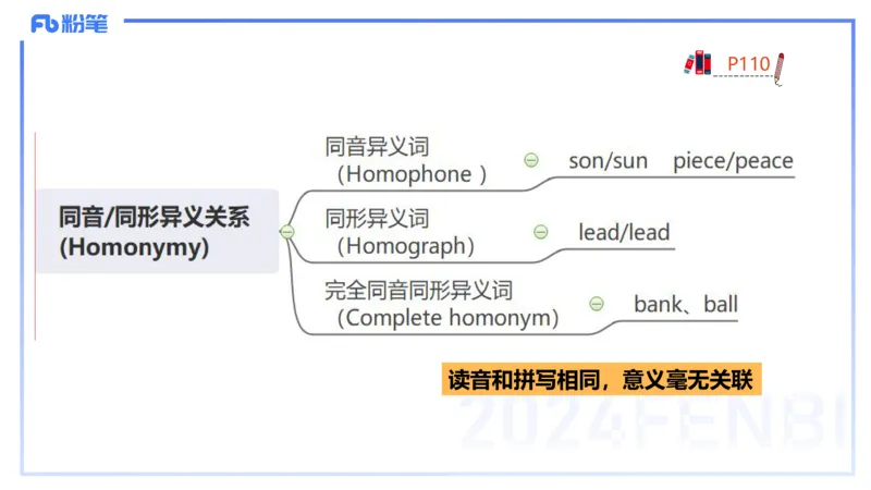 理论精讲17-语言学4&mdash;安书缘_4-教培资料-26年最新资料-同步更新_初中高中教资_03科三专项（进去保存报考的学科即可）_01科目三FB网课、三色速记手册、知识点导图等推荐_初中