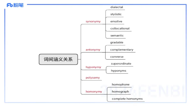 理论精讲17-语言学4&mdash;安书缘_4-教培资料-26年最新资料-同步更新_初中高中教资_03科三专项（进去保存报考的学科即可）_01科目三FB网课、三色速记手册、知识点导图等推荐_初中