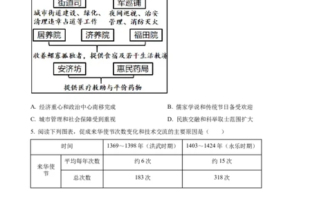 精品解析：2023年湖北省武汉市中考历史真题（原卷版）_中考真题_6.历史中考真题2015-2024年_2023中考历史真题7.20_精品解析：2023年湖北省武汉市中考历史真题