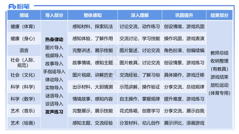 理论精讲17-活动设计-袁枍_4-教培资料-26年最新资料-同步更新_幼儿教资_012025下FB幼儿系统班_幼儿园25下-保教知识与能力_1.理论精讲_讲义