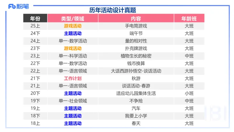 理论精讲17-活动设计-袁枍_4-教培资料-26年最新资料-同步更新_幼儿教资_012025下FB幼儿系统班_幼儿园25下-保教知识与能力_1.理论精讲_讲义