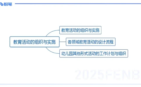 理论精讲17-活动设计-袁枍_4-教培资料-26年最新资料-同步更新_幼儿教资_012025下FB幼儿系统班_幼儿园25下-保教知识与能力_1.理论精讲_讲义