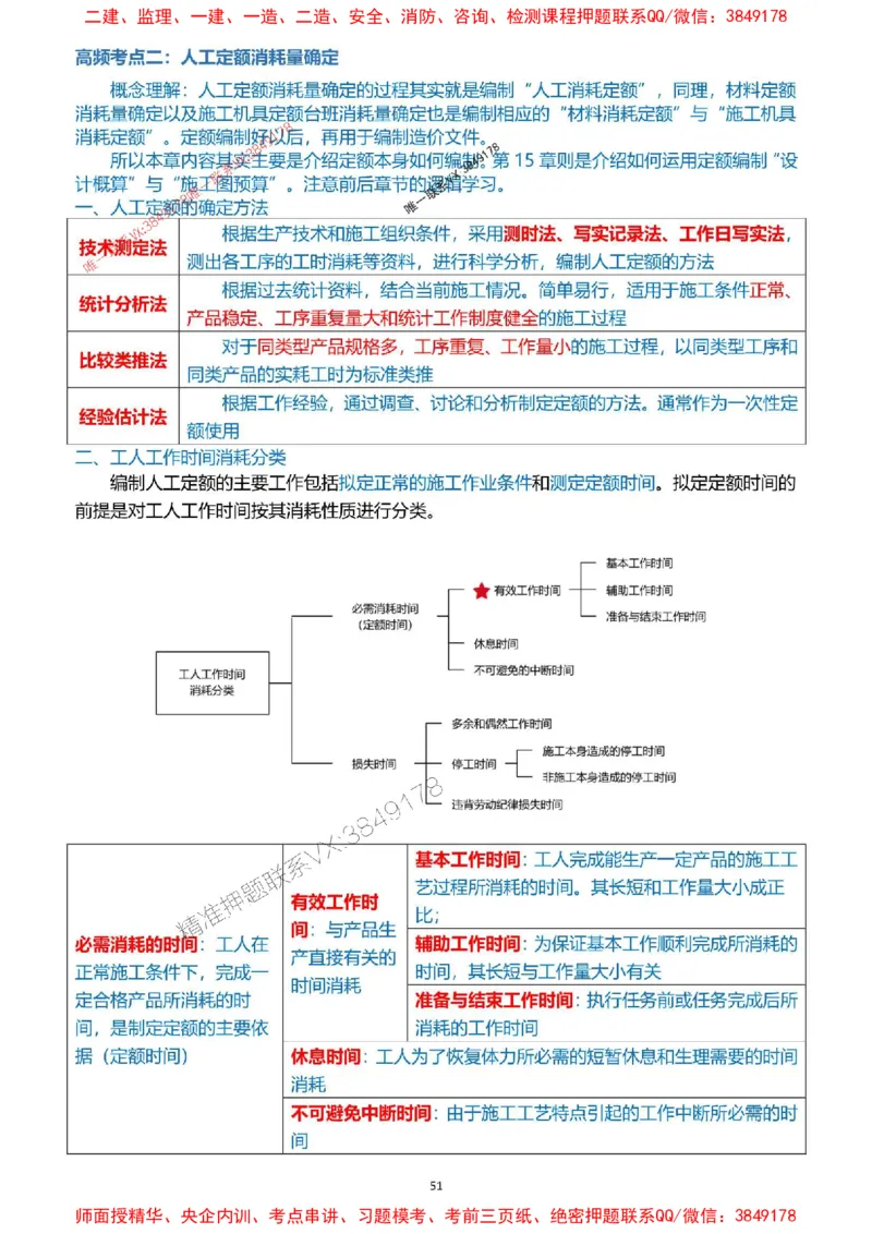 2025一级建造师考试《工程经济》高频考点攻略_2026年一级建造师_2026年一建经济_2025年一建经济SVIP_01-精华文档✿电子教材✿历年真题_50-经济《高频考点攻略》233推荐