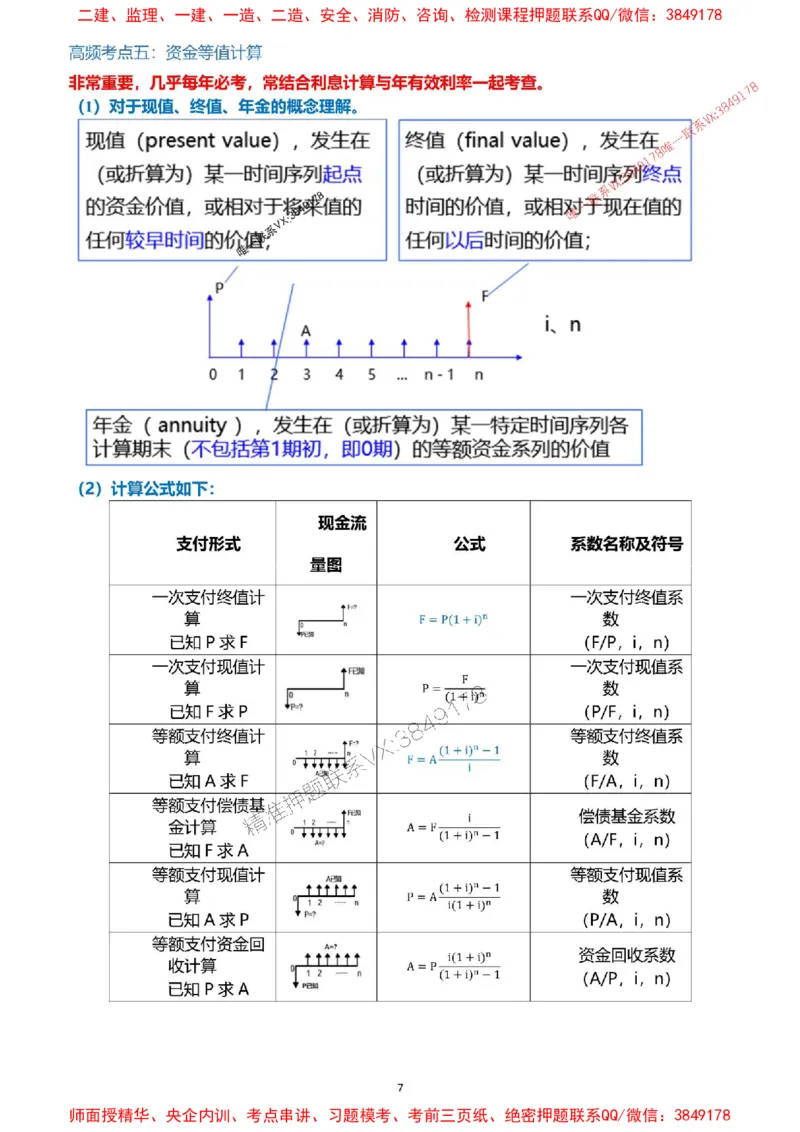 2025一级建造师考试《工程经济》高频考点攻略_2026年一级建造师_2026年一建经济_2025年一建经济SVIP_01-精华文档✿电子教材✿历年真题_50-经济《高频考点攻略》233推荐