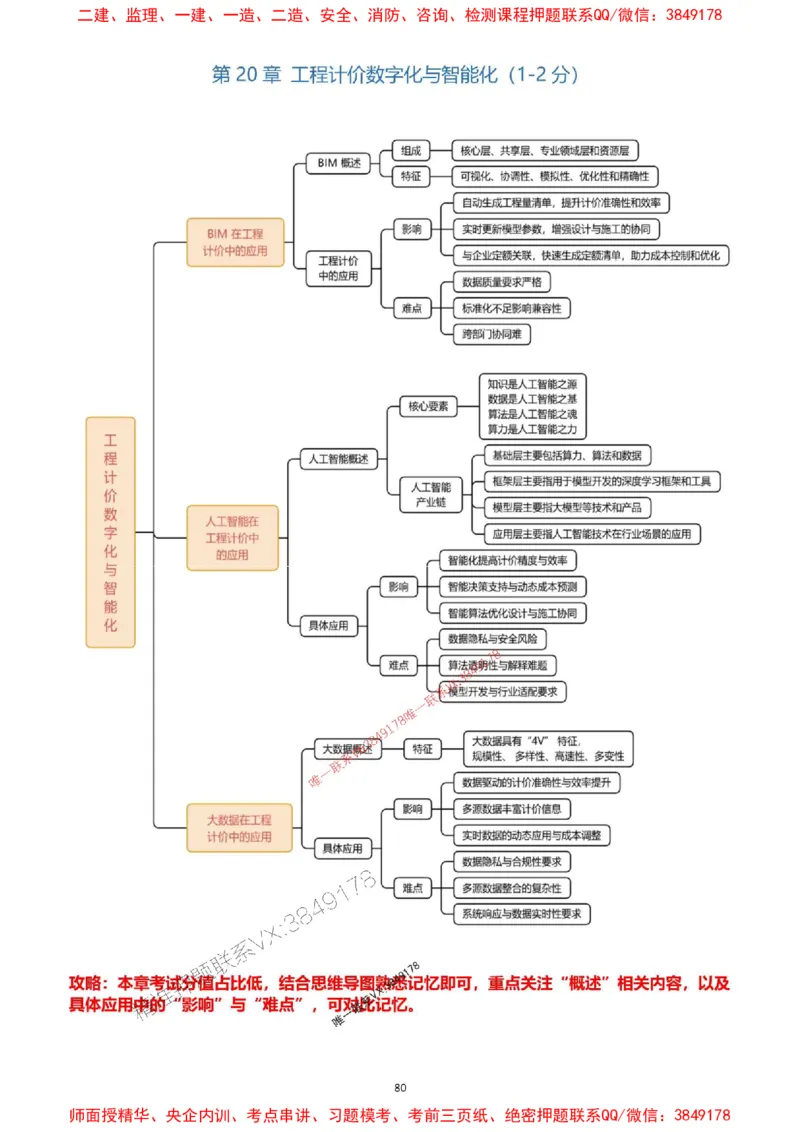 2025一级建造师考试《工程经济》高频考点攻略_2026年一级建造师_2026年一建经济_2025年一建经济SVIP_01-精华文档✿电子教材✿历年真题_50-经济《高频考点攻略》233推荐