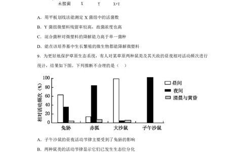 四川2025年高考四川卷生物高考真题文档版-A4答案卷尾_1.高考2025全国各省真题+答案_9.高考生物真题答案更新中