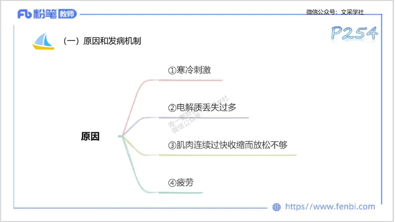 理论精讲12-体育保健学2-百川(1)(1)_4-教培资料-26年最新资料-同步更新_初中高中教资_03科三专项（进去保存报考的学科即可）_01科目三FB网课、三色速记手册、知识点导图等推荐