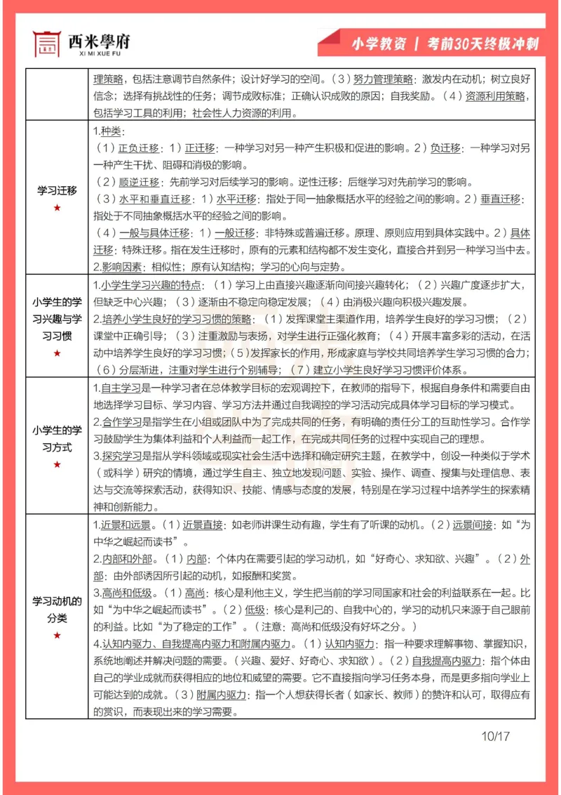 考前30天终极冲刺小学教育教学知识与能力_4-教培资料-26年最新资料-同步更新_小学教资_04电子档资料_02西米学府_小学考前30天终极冲刺