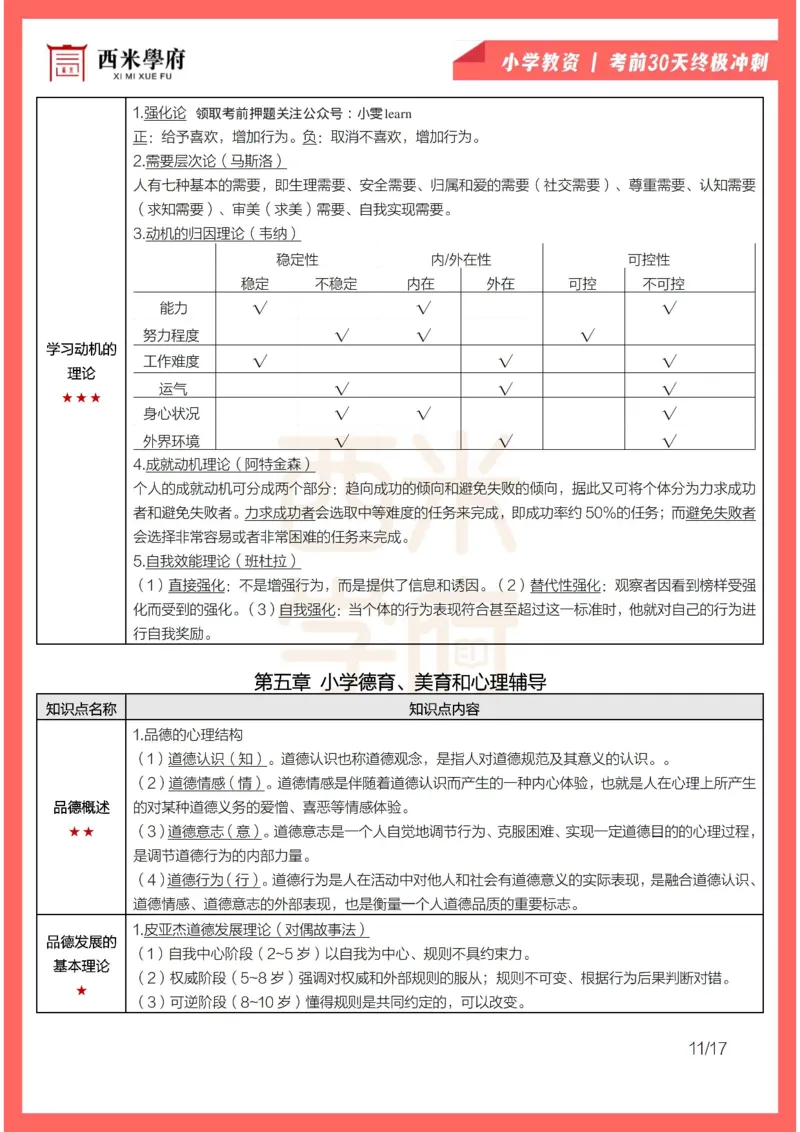 考前30天终极冲刺小学教育教学知识与能力_4-教培资料-26年最新资料-同步更新_小学教资_04电子档资料_02西米学府_小学考前30天终极冲刺