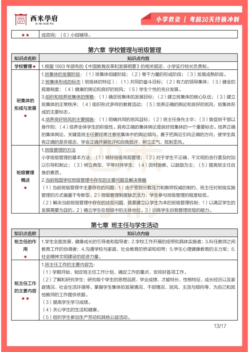 考前30天终极冲刺小学教育教学知识与能力_4-教培资料-26年最新资料-同步更新_小学教资_04电子档资料_02西米学府_小学考前30天终极冲刺