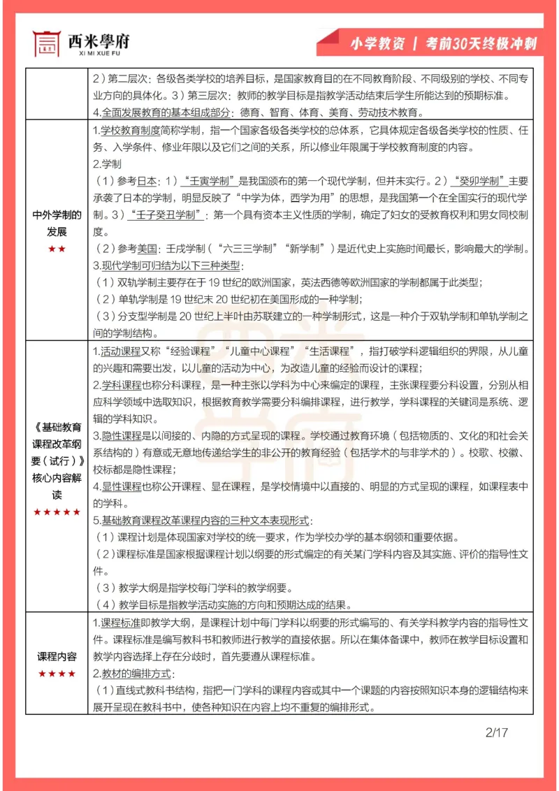 考前30天终极冲刺小学教育教学知识与能力_4-教培资料-26年最新资料-同步更新_小学教资_04电子档资料_02西米学府_小学考前30天终极冲刺