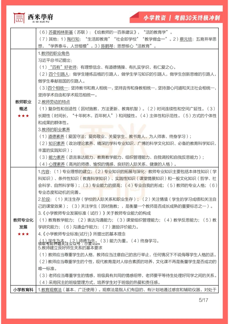 考前30天终极冲刺小学教育教学知识与能力_4-教培资料-26年最新资料-同步更新_小学教资_04电子档资料_02西米学府_小学考前30天终极冲刺