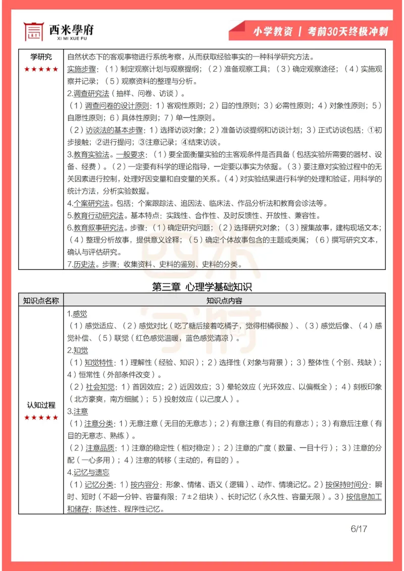 考前30天终极冲刺小学教育教学知识与能力_4-教培资料-26年最新资料-同步更新_小学教资_04电子档资料_02西米学府_小学考前30天终极冲刺