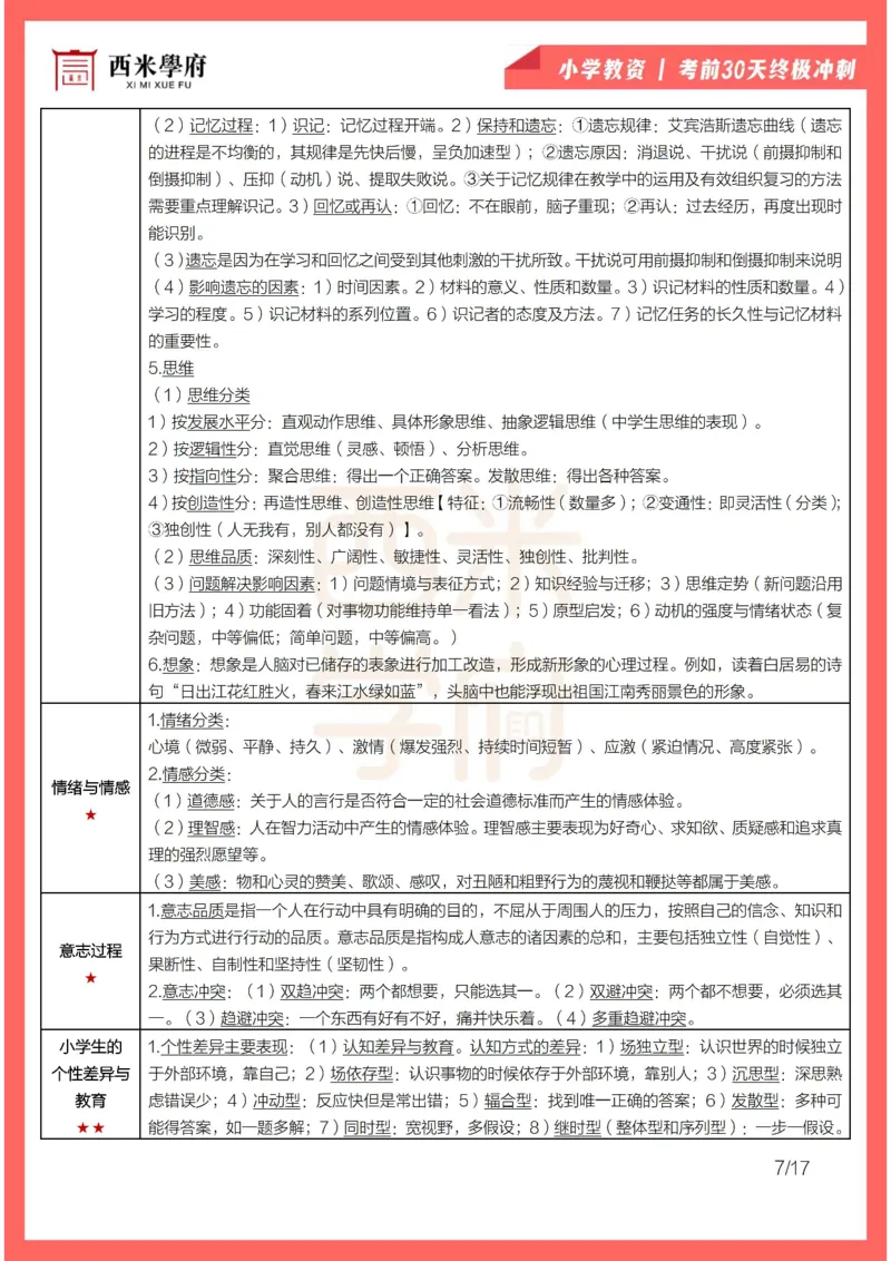 考前30天终极冲刺小学教育教学知识与能力_4-教培资料-26年最新资料-同步更新_小学教资_04电子档资料_02西米学府_小学考前30天终极冲刺