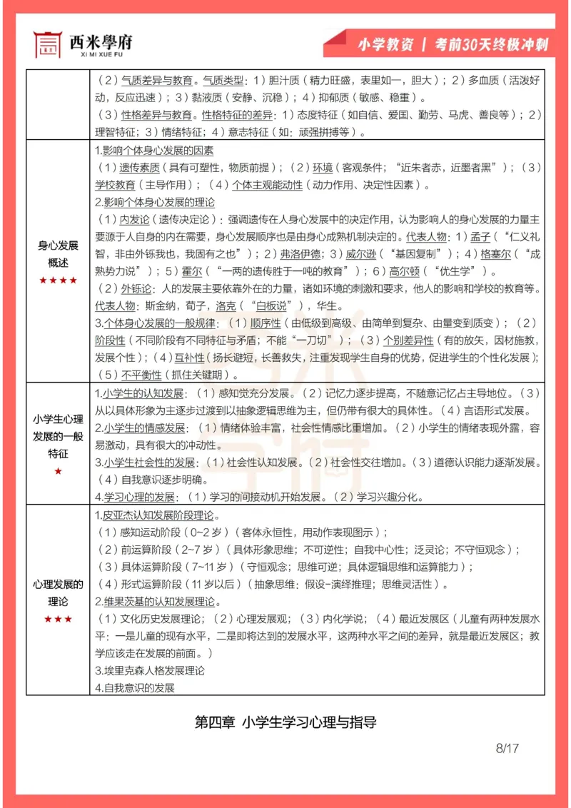 考前30天终极冲刺小学教育教学知识与能力_4-教培资料-26年最新资料-同步更新_小学教资_04电子档资料_02西米学府_小学考前30天终极冲刺