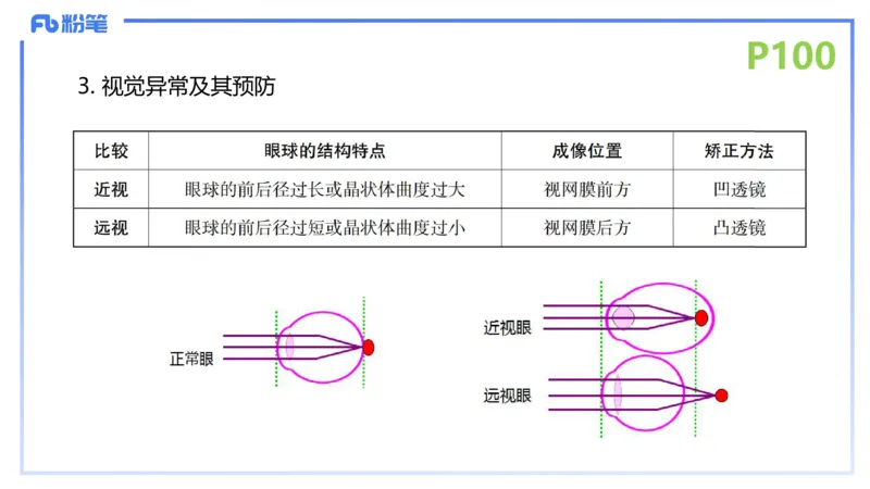理论精讲13-动物学3-拾光_4-教培资料-26年最新资料-同步更新_初中高中教资_03科三专项（进去保存报考的学科即可）_01科目三FB网课、三色速记手册、知识点导图等推荐_初中