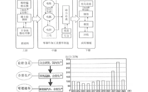 湖北省武汉市江岸区2023-2024学年高三上学期元月调考地理试卷_2024届湖北省武汉市江岸区高三上学期元月调考_湖北省武汉市江岸区2024届高三上学期元月调考地理