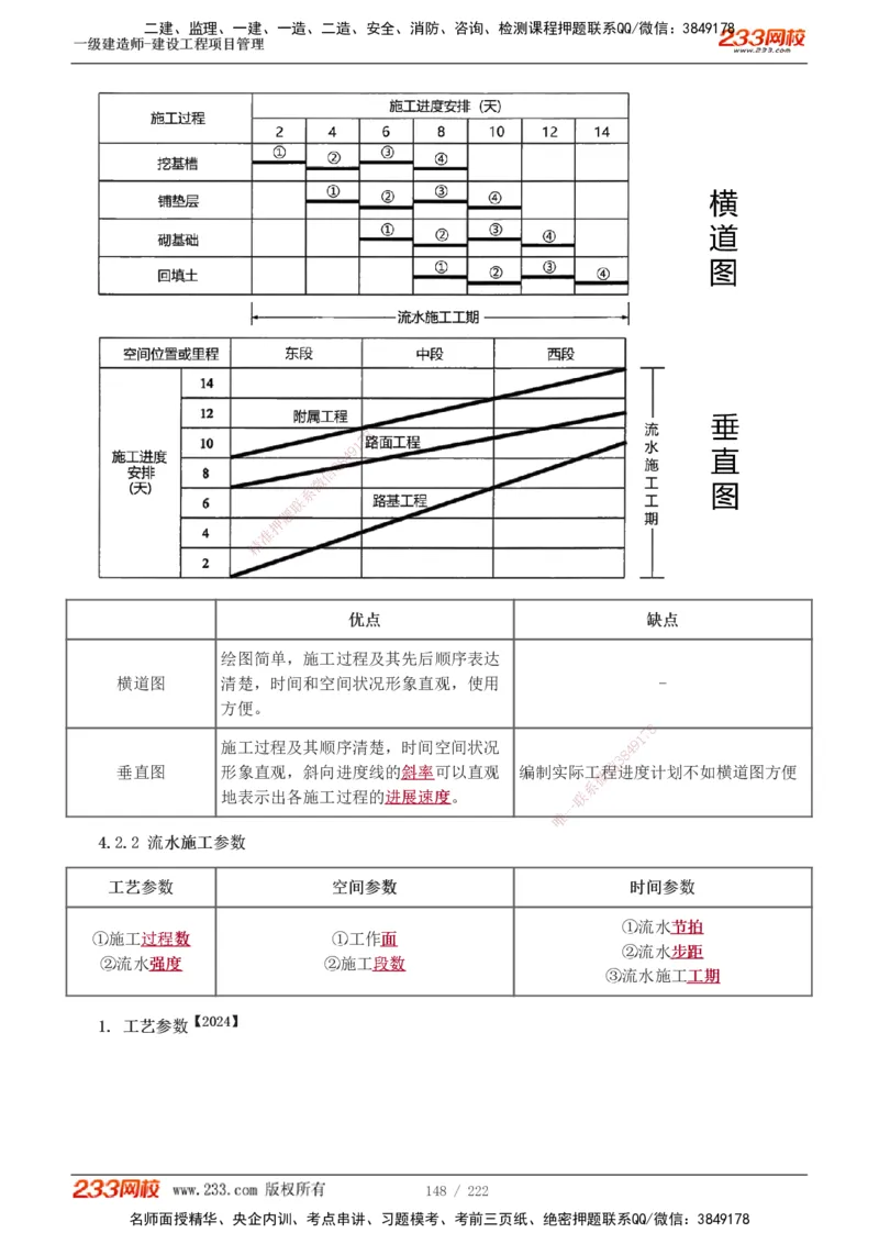 1-34_2026年一级建造师_2026年一建管理_2025年一建管理SVIP_02-基础精讲✿高端面授✿深度强化_14-管理《教材精讲班》赵春晓、关宇233推荐_赵春晓_讲义