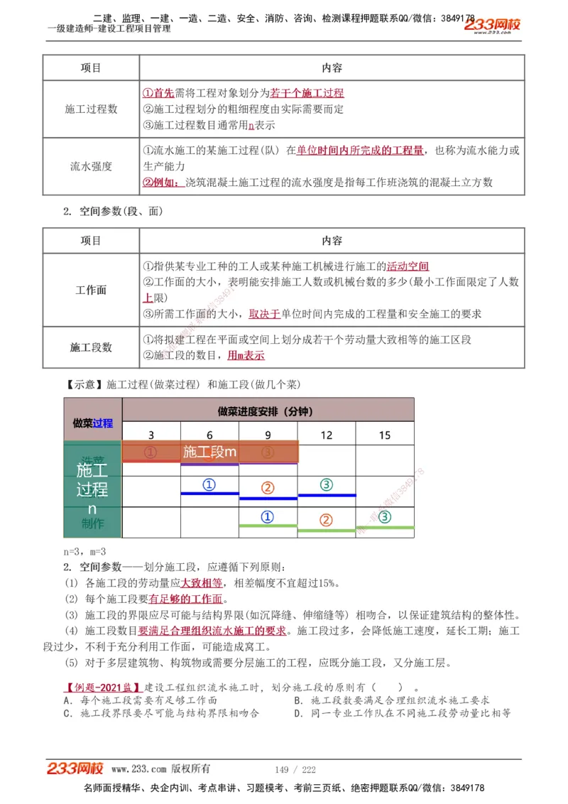 1-34_2026年一级建造师_2026年一建管理_2025年一建管理SVIP_02-基础精讲✿高端面授✿深度强化_14-管理《教材精讲班》赵春晓、关宇233推荐_赵春晓_讲义