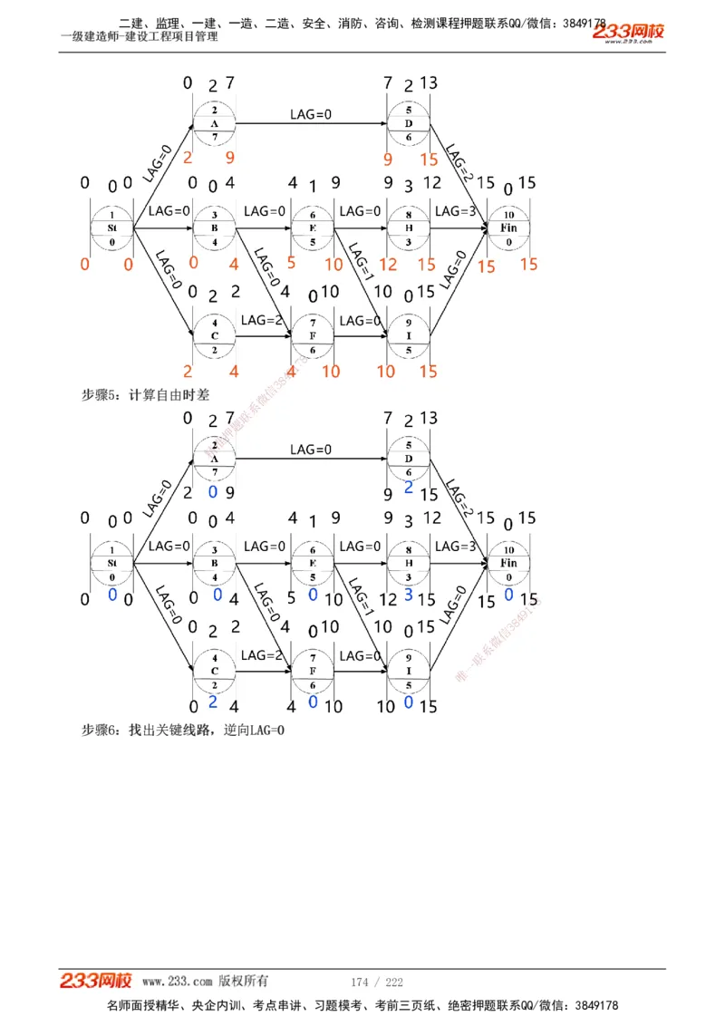 1-34_2026年一级建造师_2026年一建管理_2025年一建管理SVIP_02-基础精讲✿高端面授✿深度强化_14-管理《教材精讲班》赵春晓、关宇233推荐_赵春晓_讲义