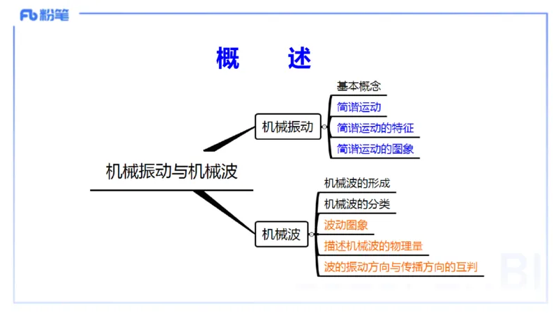 理论精讲12中学热学、波、光学、原子物理2_4-教培资料-26年最新资料-同步更新_初中高中教资_03科三专项（进去保存报考的学科即可）_初中_初中物理-通关资科包_2025年FB学科-物理