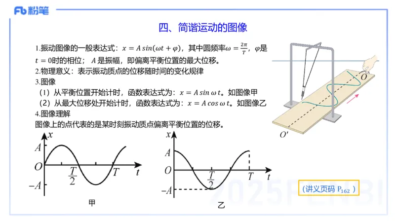 理论精讲12中学热学、波、光学、原子物理2_4-教培资料-26年最新资料-同步更新_初中高中教资_03科三专项（进去保存报考的学科即可）_初中_初中物理-通关资科包_2025年FB学科-物理