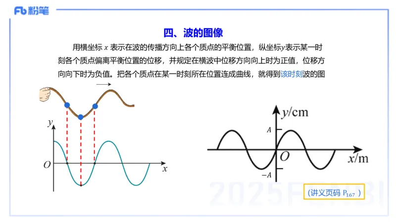 理论精讲12中学热学、波、光学、原子物理2_4-教培资料-26年最新资料-同步更新_初中高中教资_03科三专项（进去保存报考的学科即可）_初中_初中物理-通关资科包_2025年FB学科-物理