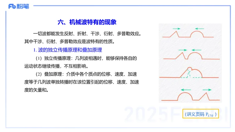 理论精讲12中学热学、波、光学、原子物理2_4-教培资料-26年最新资料-同步更新_初中高中教资_03科三专项（进去保存报考的学科即可）_初中_初中物理-通关资科包_2025年FB学科-物理