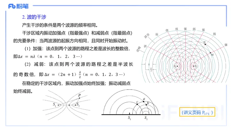 理论精讲12中学热学、波、光学、原子物理2_4-教培资料-26年最新资料-同步更新_初中高中教资_03科三专项（进去保存报考的学科即可）_初中_初中物理-通关资科包_2025年FB学科-物理