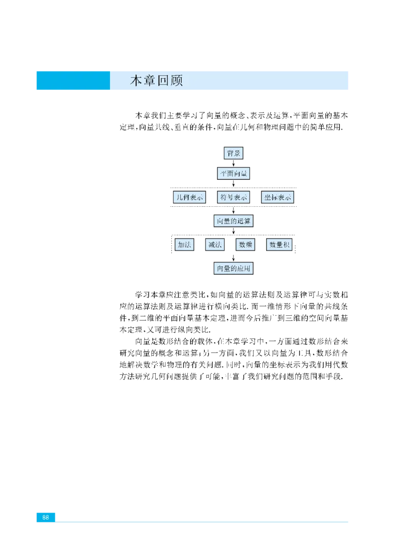 苏教版高中数学必修4课本_4-教培资料-26年最新资料-同步更新_初中高中教资_03科三专项（进去保存报考的学科即可）_02科三专项（笔记真题思维导图教学设计版本二）
