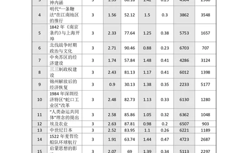 点石联考高三历史巩固卷A卷2025.12_2025年12月_251221辽宁省点石联考2026届高三上学期12月联考考后巩固卷（全科）_高三历史A卷