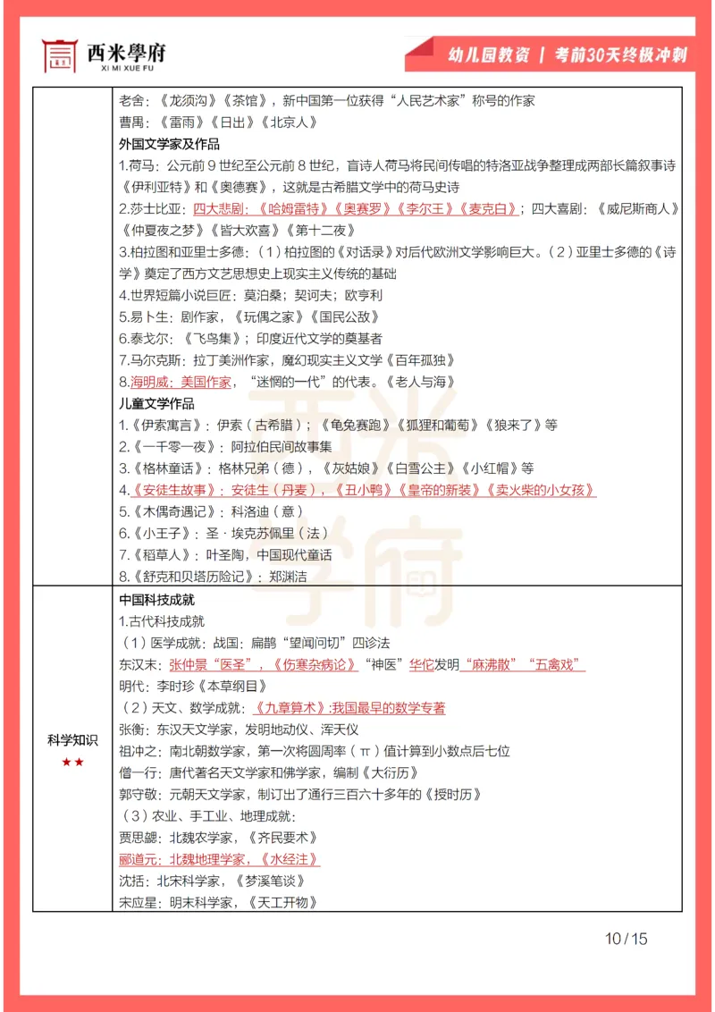 考前30天终极冲刺幼儿园综合素质_4-教培资料-26年最新资料-同步更新_幼儿教资_幼儿冲刺急救包_4.30天冲刺笔记