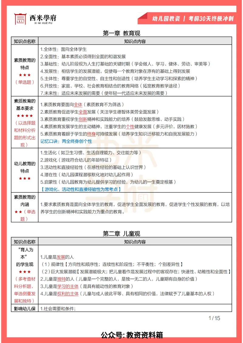 考前30天终极冲刺幼儿园综合素质_4-教培资料-26年最新资料-同步更新_幼儿教资_幼儿冲刺急救包_4.30天冲刺笔记