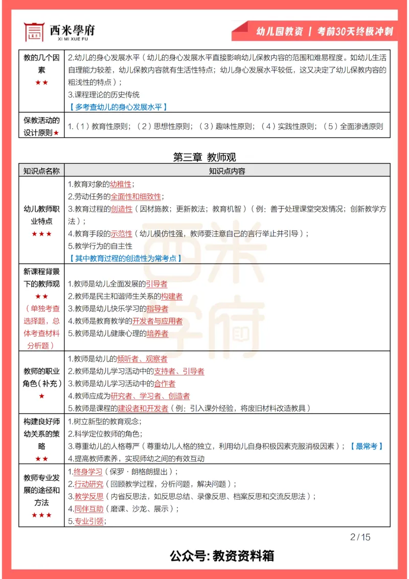 考前30天终极冲刺幼儿园综合素质_4-教培资料-26年最新资料-同步更新_幼儿教资_幼儿冲刺急救包_4.30天冲刺笔记
