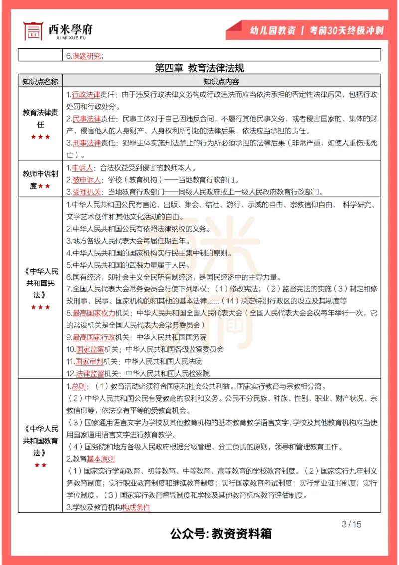 考前30天终极冲刺幼儿园综合素质_4-教培资料-26年最新资料-同步更新_幼儿教资_幼儿冲刺急救包_4.30天冲刺笔记